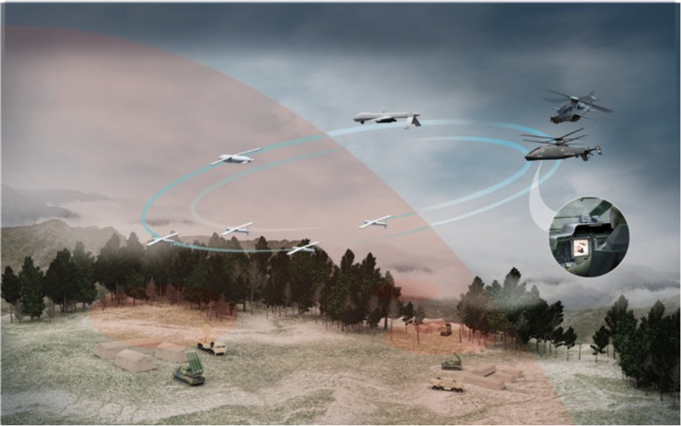 SOFTWARE DEFINED RADIOS Cubic